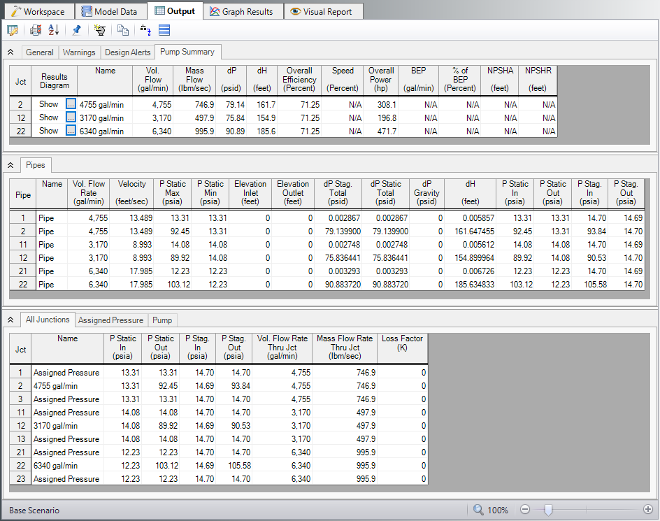 The Pump Summary, Pipes, and All Junctions tabs of the Output window.